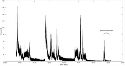 An explorative study on respiratory health among operators working in polymer additive manufacturing